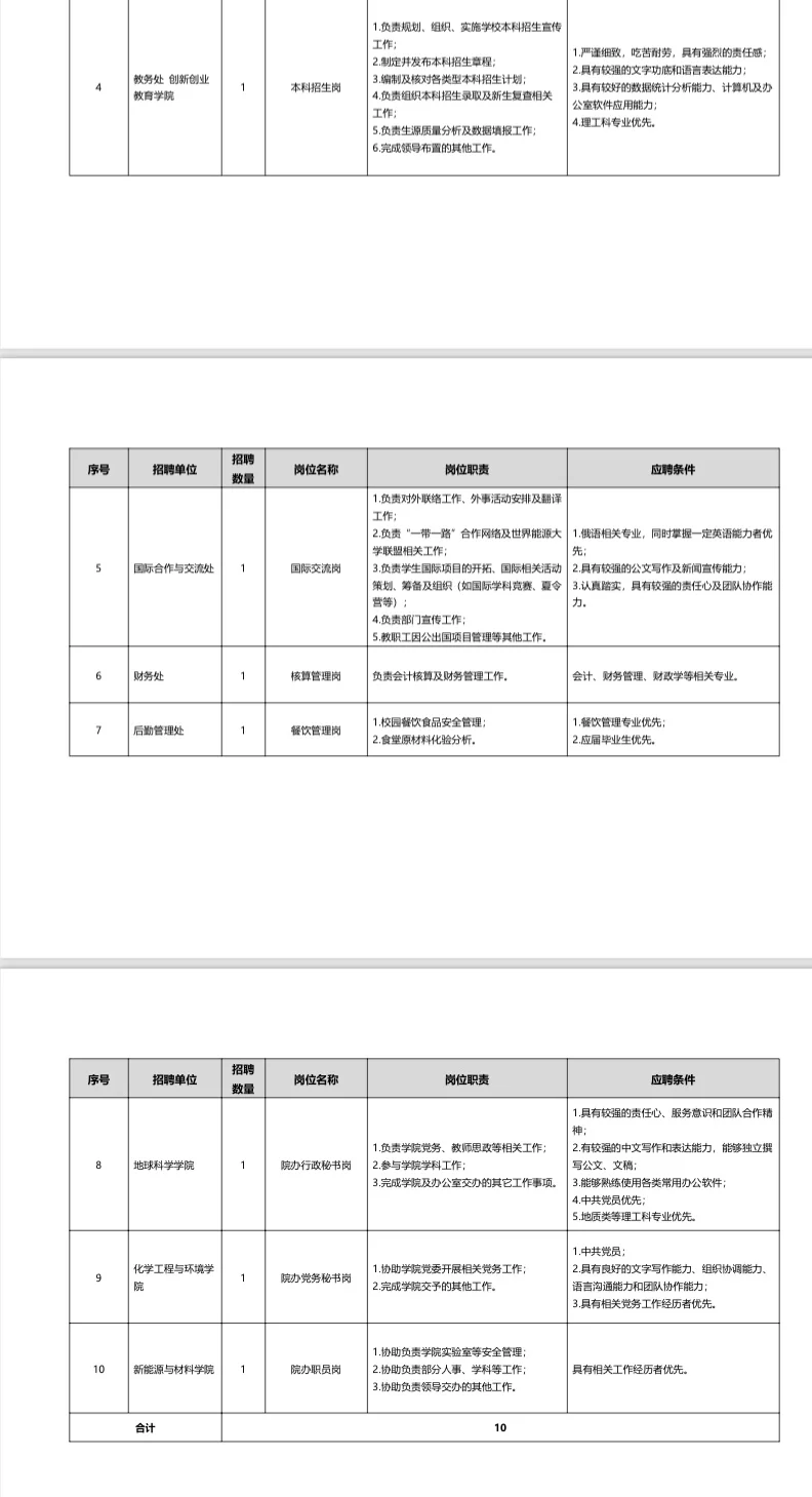 编！中国石油大学招聘管理10人！