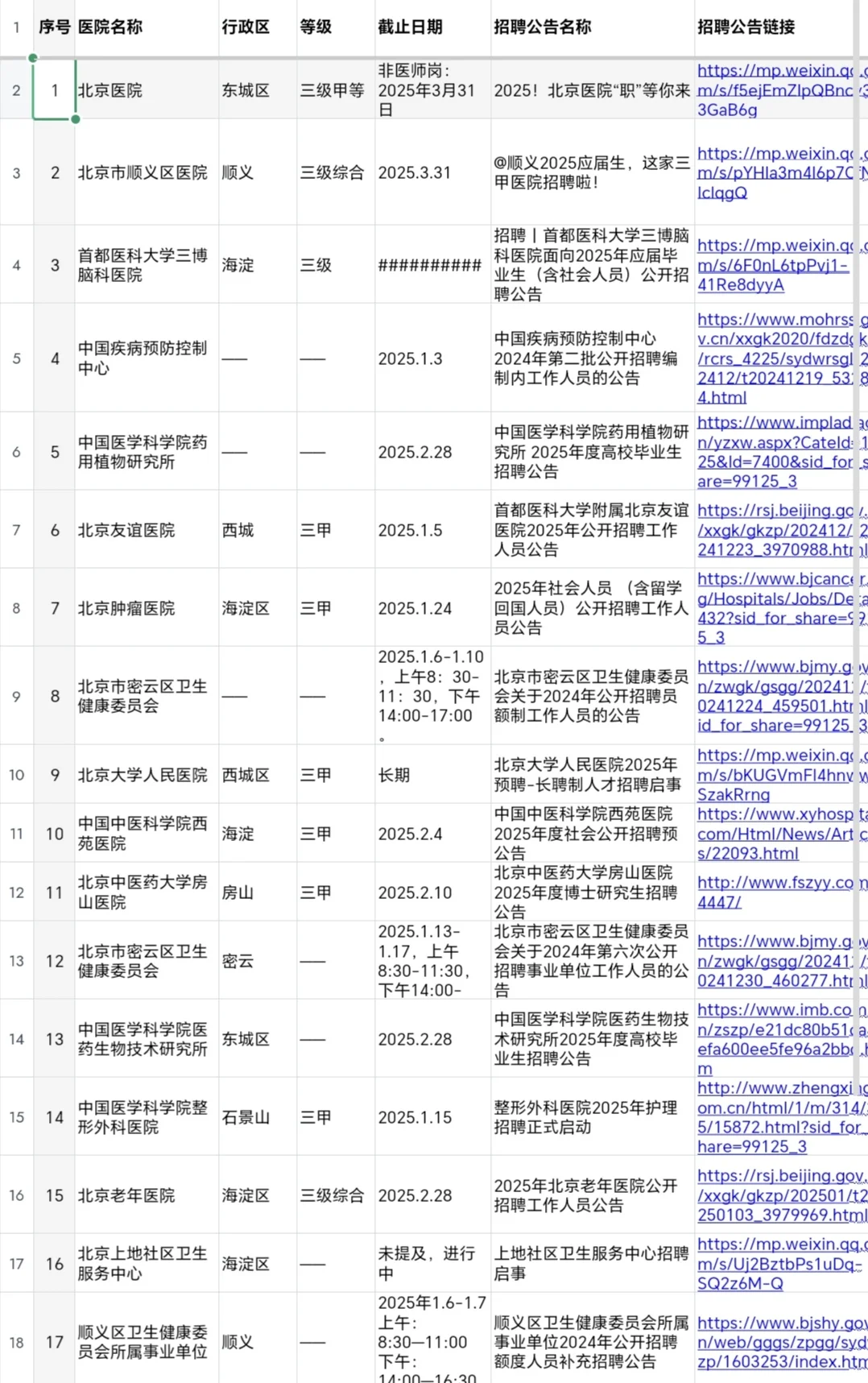 北京正在进行招聘的30家医院-持续更新中