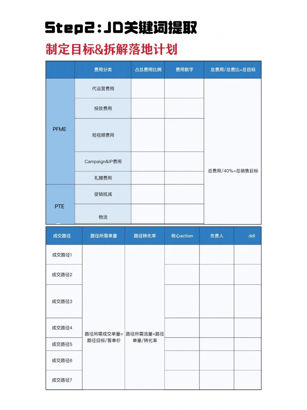 7天拿京东P7职级offer，这个方法太爽了