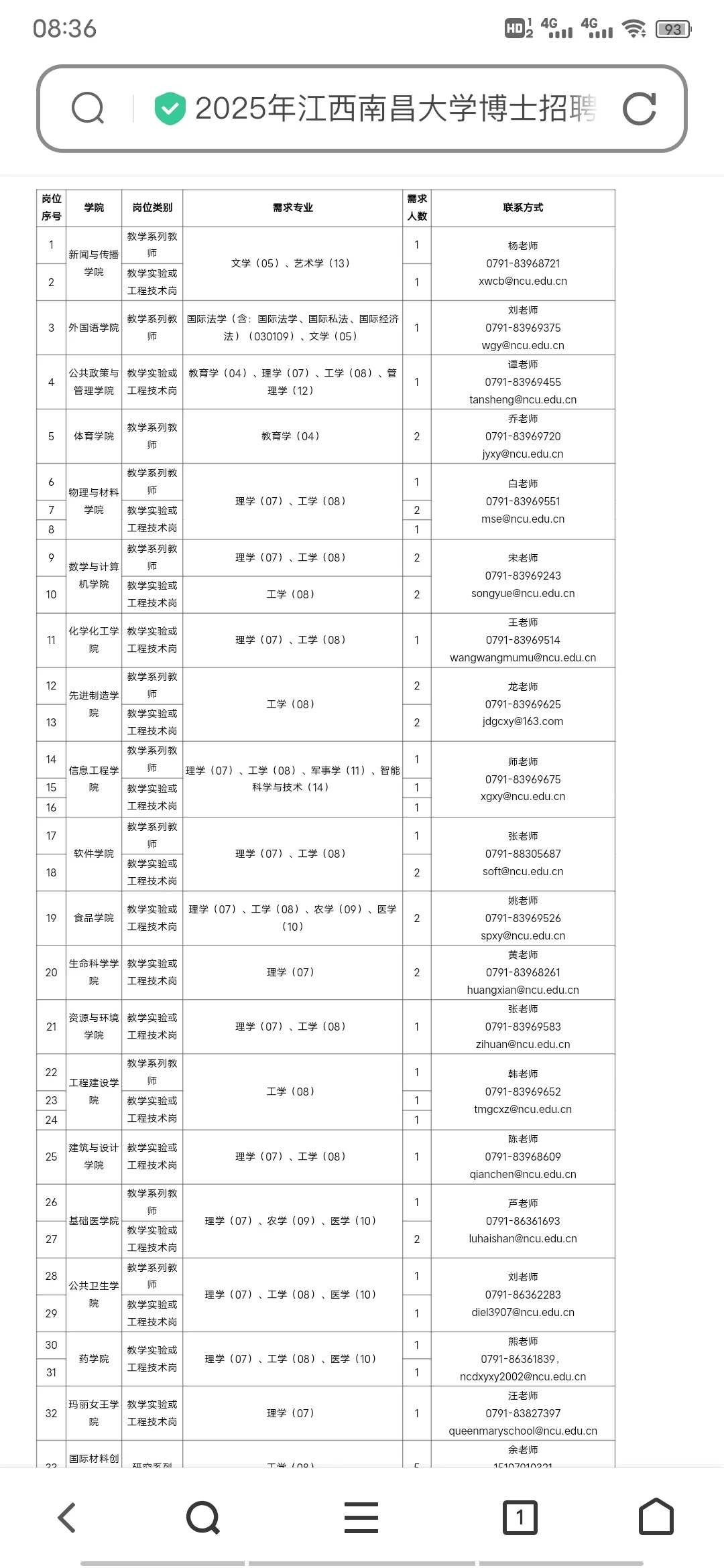 江西南昌大学招聘