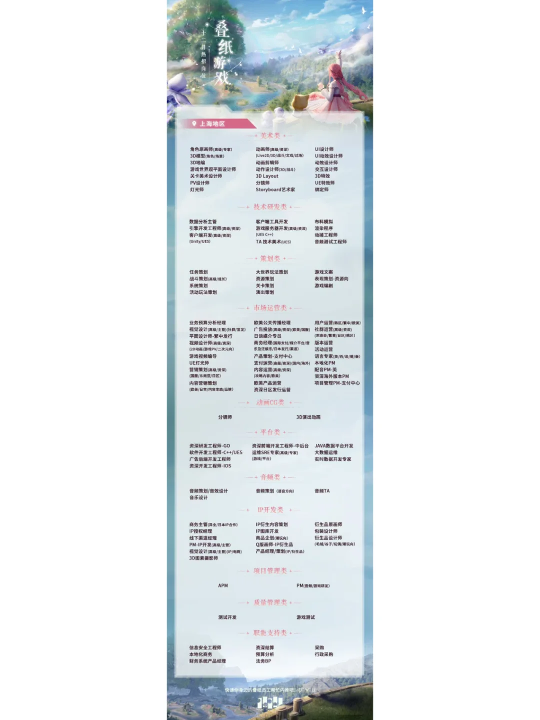 12月份热招岗位公司汇总（下）