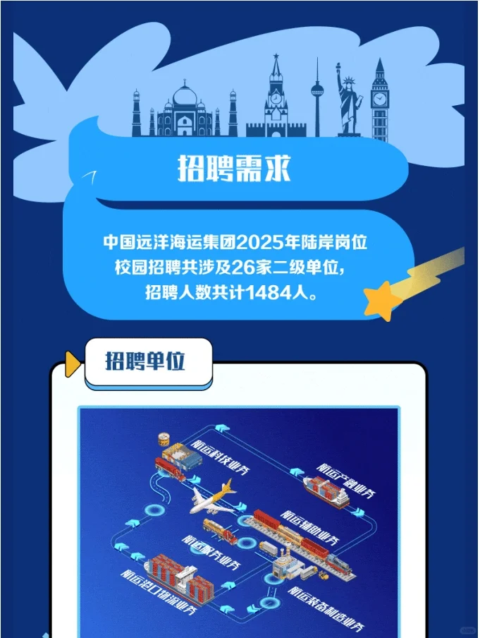 24-25届中国远洋海运集团山东校招指南！