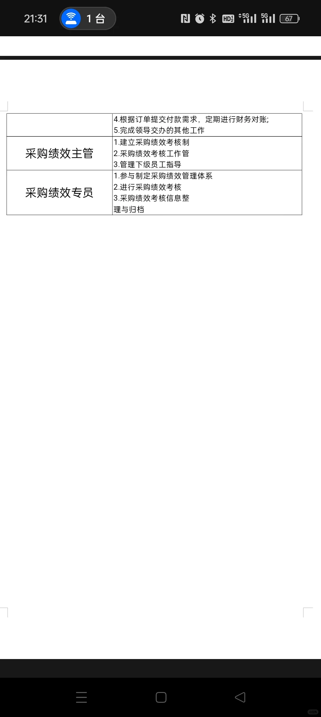 采购部职能组与岗位设置