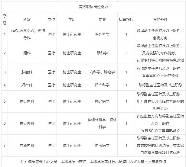 南方医科大学第三附属医院2025年招聘公告