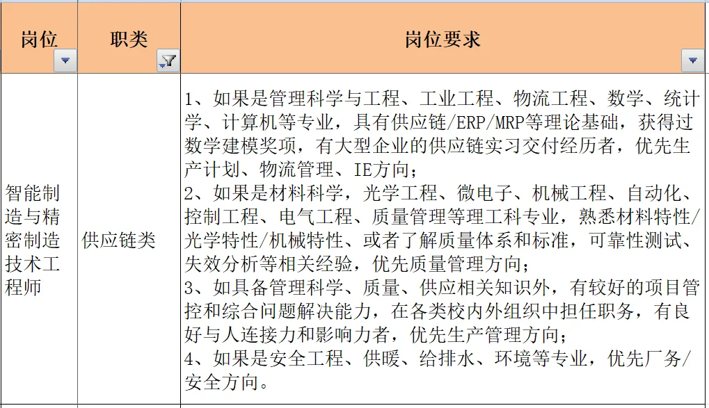 华为校招岗位解读2 供应链岗位
