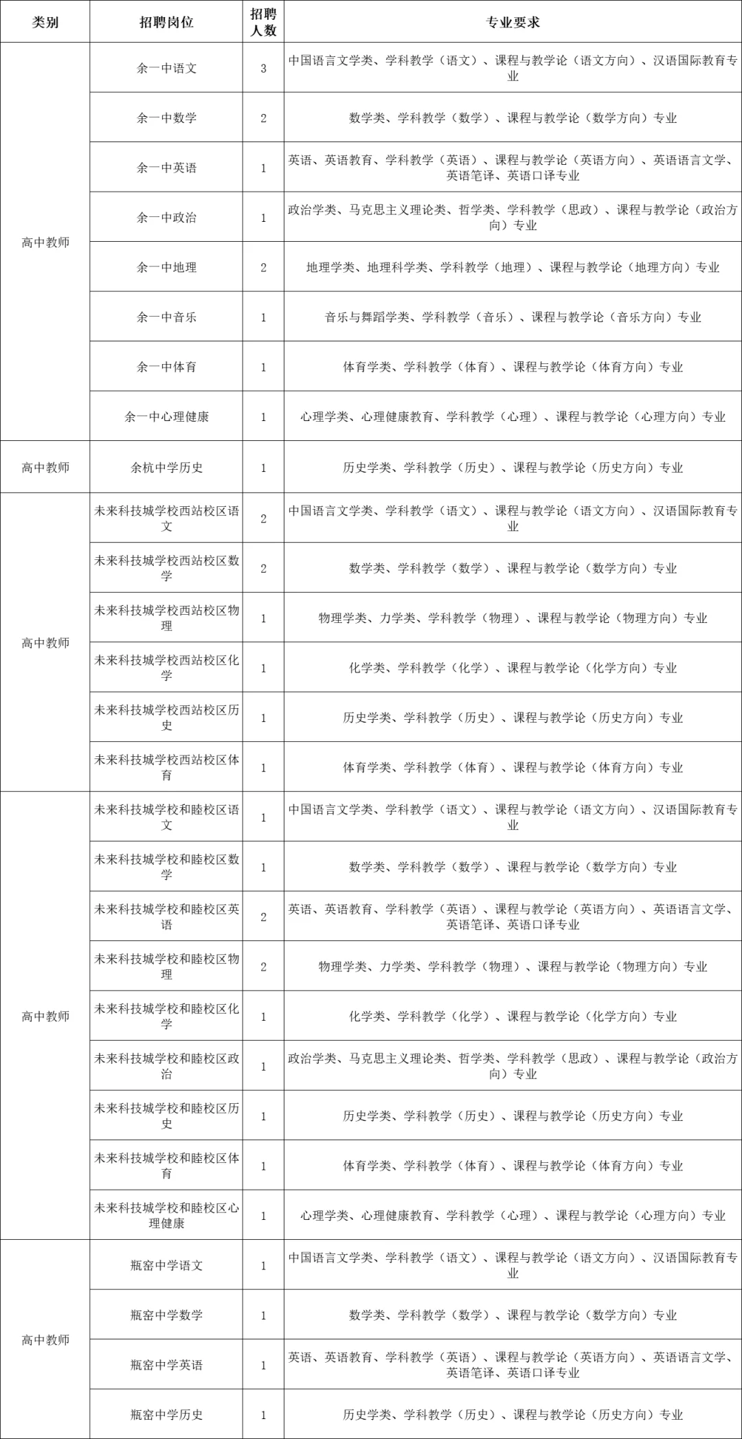25年教师编🔛中小学教师360人，仅面试，