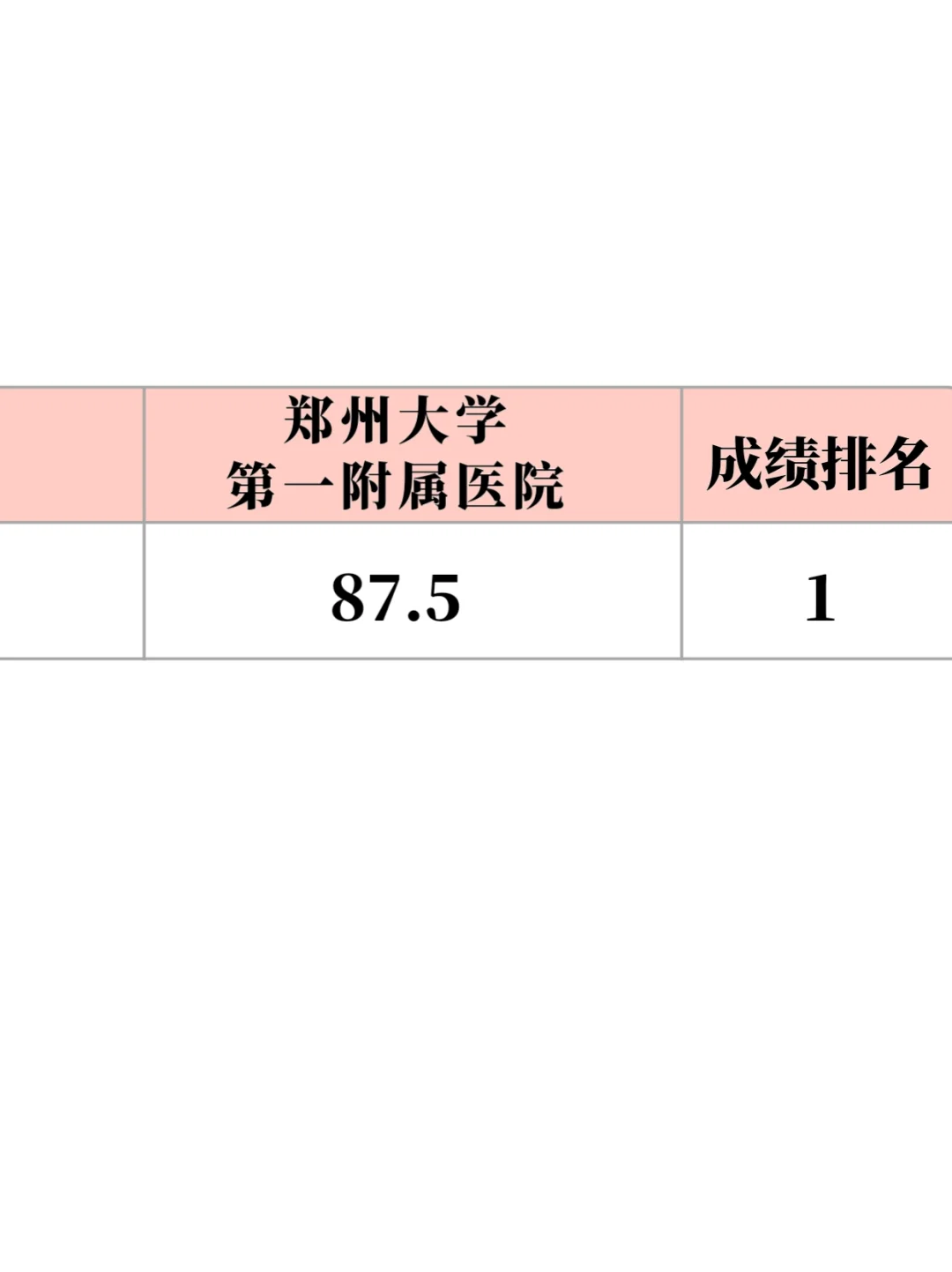 郑州大学第一附属医院招聘🔥来一个救一个