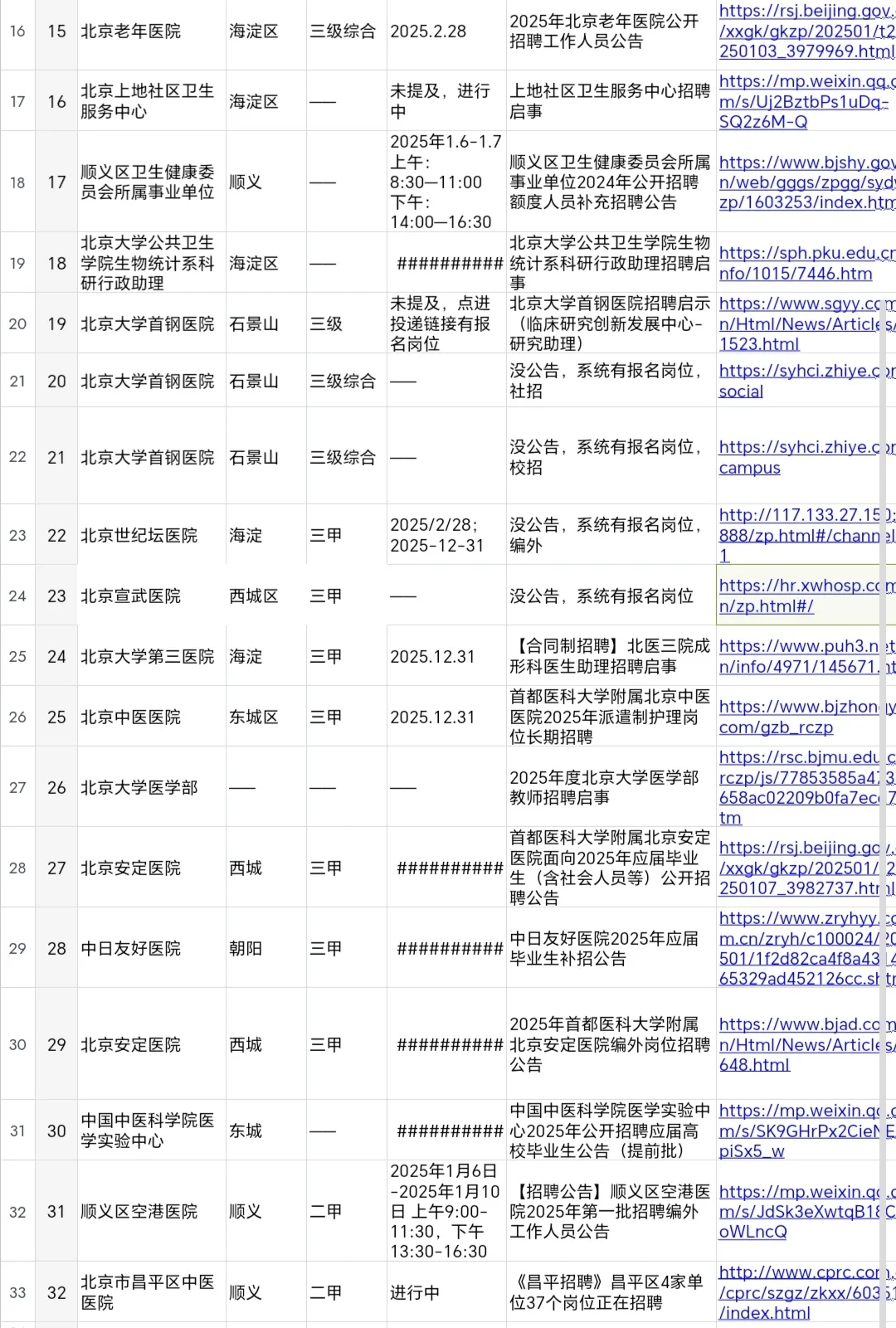 北京正在进行招聘的30家医院-持续更新中