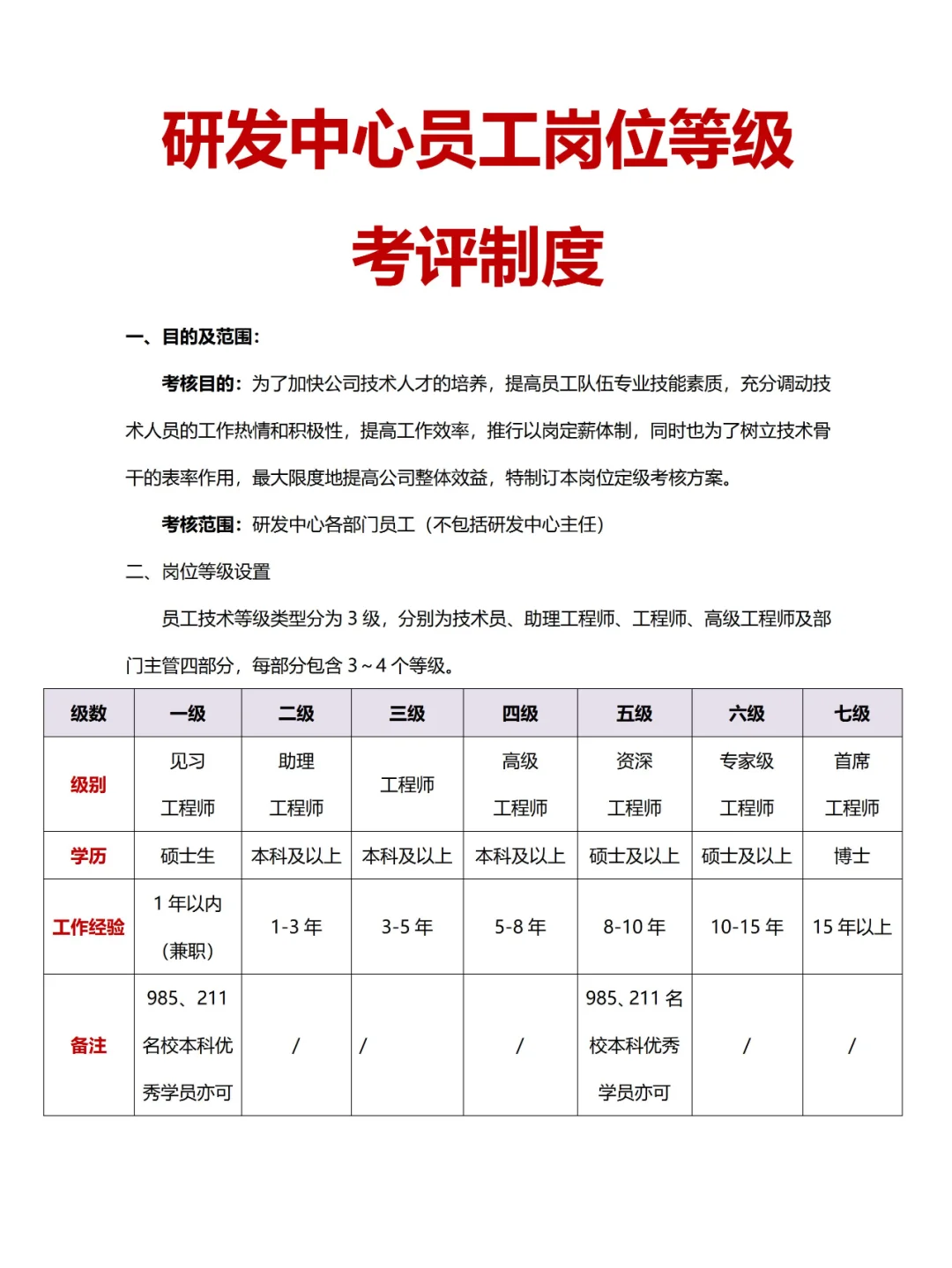 ❗产研HRBP✔研发中心员工岗位等级考评