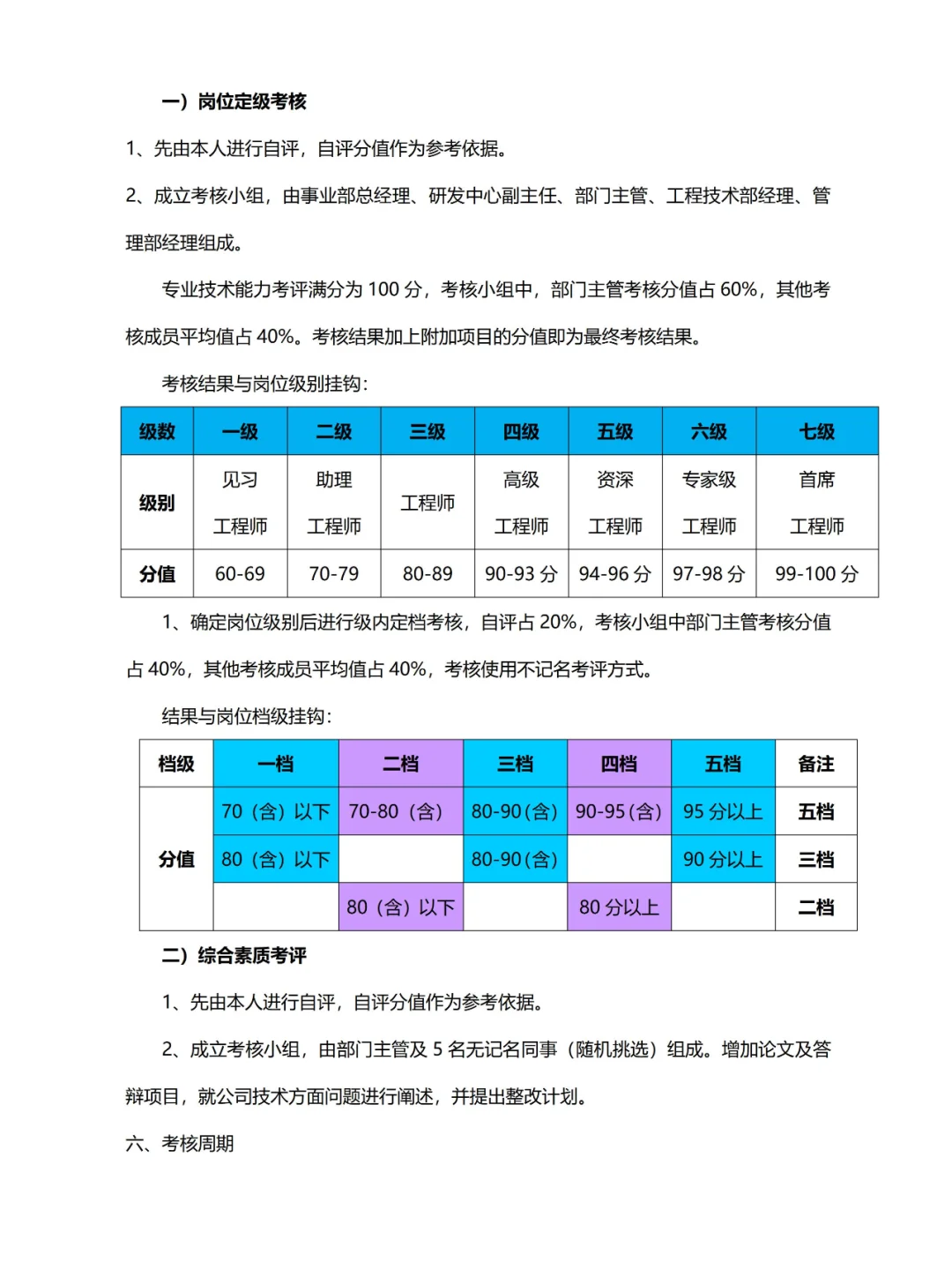 ❗产研HRBP✔研发中心员工岗位等级考评