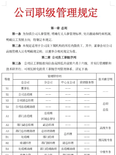 HR进阶必备：公司职等职级薪酬表