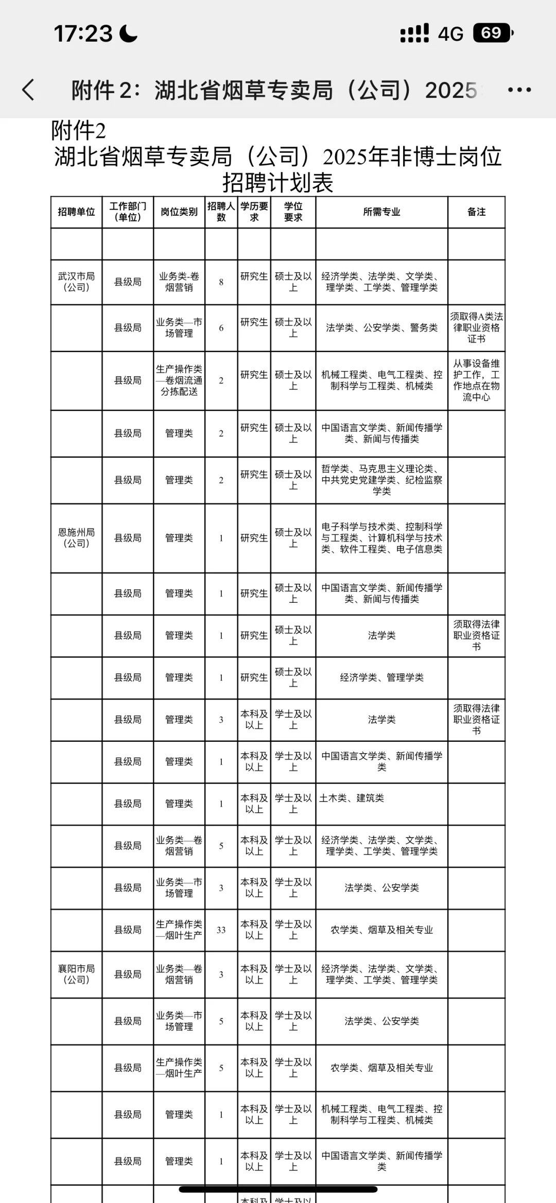 湖北烟草出啦！