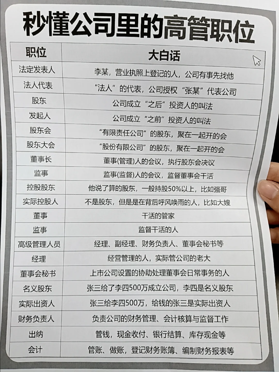 公司高管负责的职责你都清楚嘛？—狂飙板