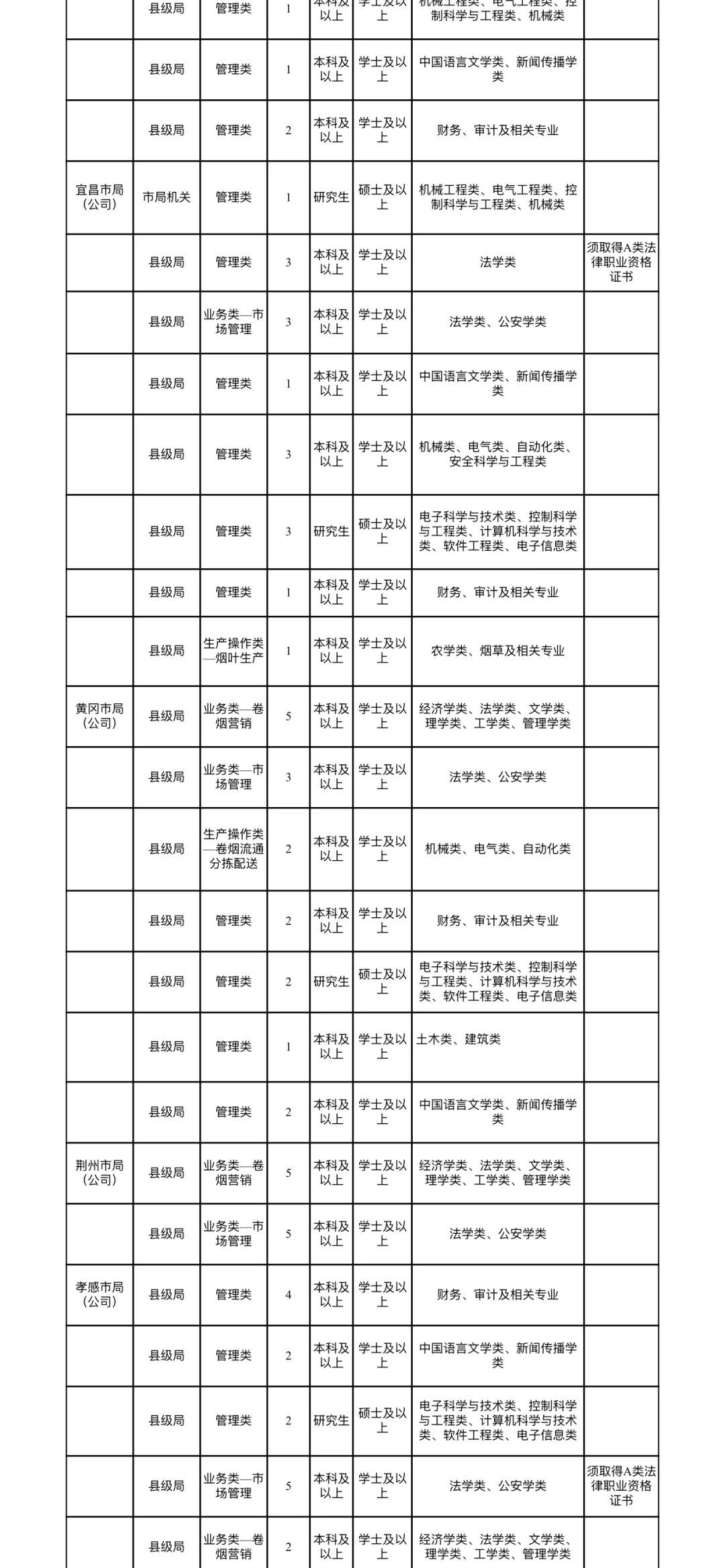 湖北烟草出啦！