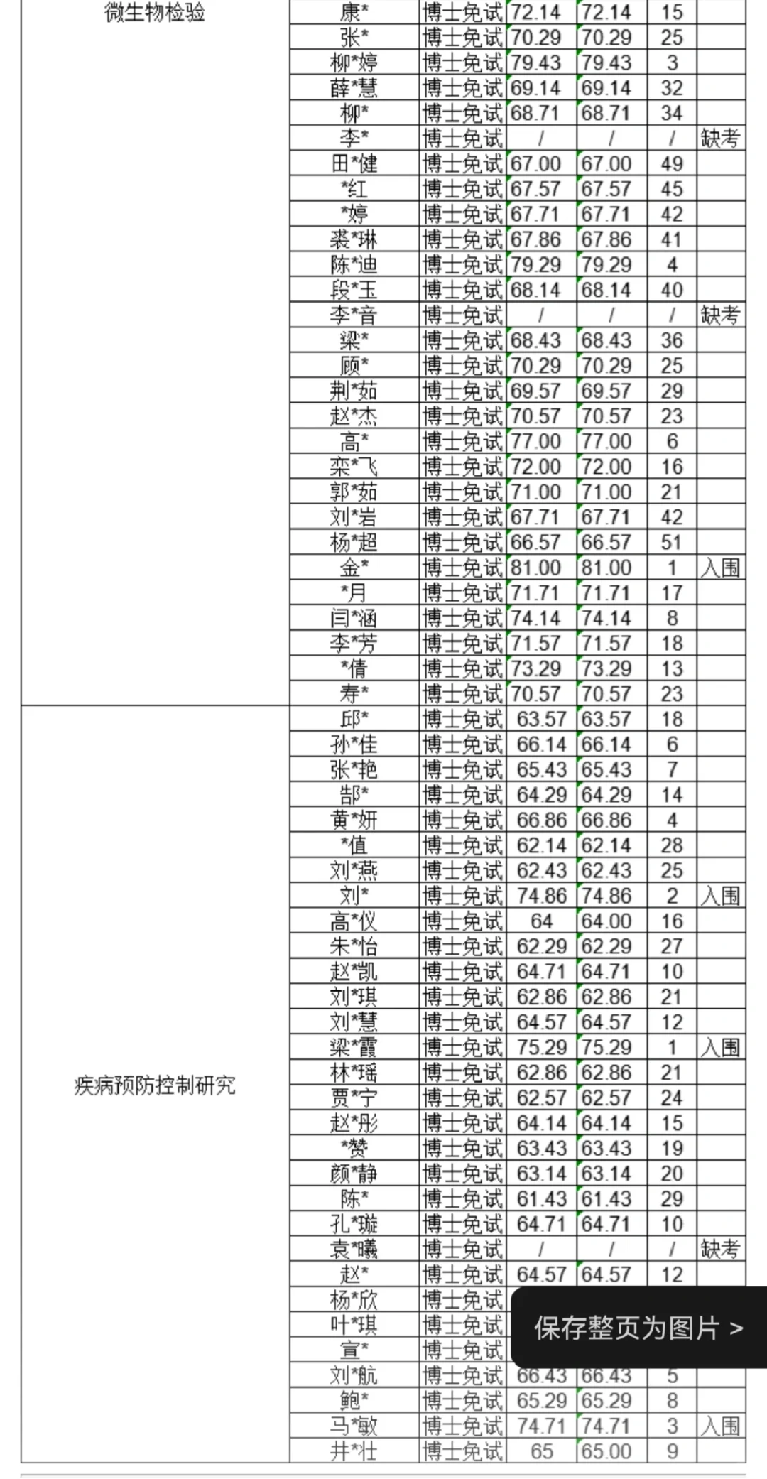 浙江省疾病预防控制中心公开招聘面试结果