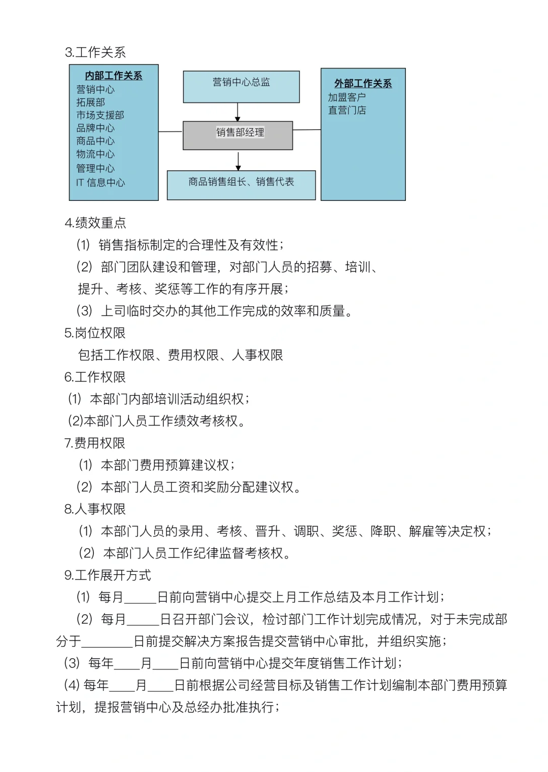 销售部门人员职能及岗位职责