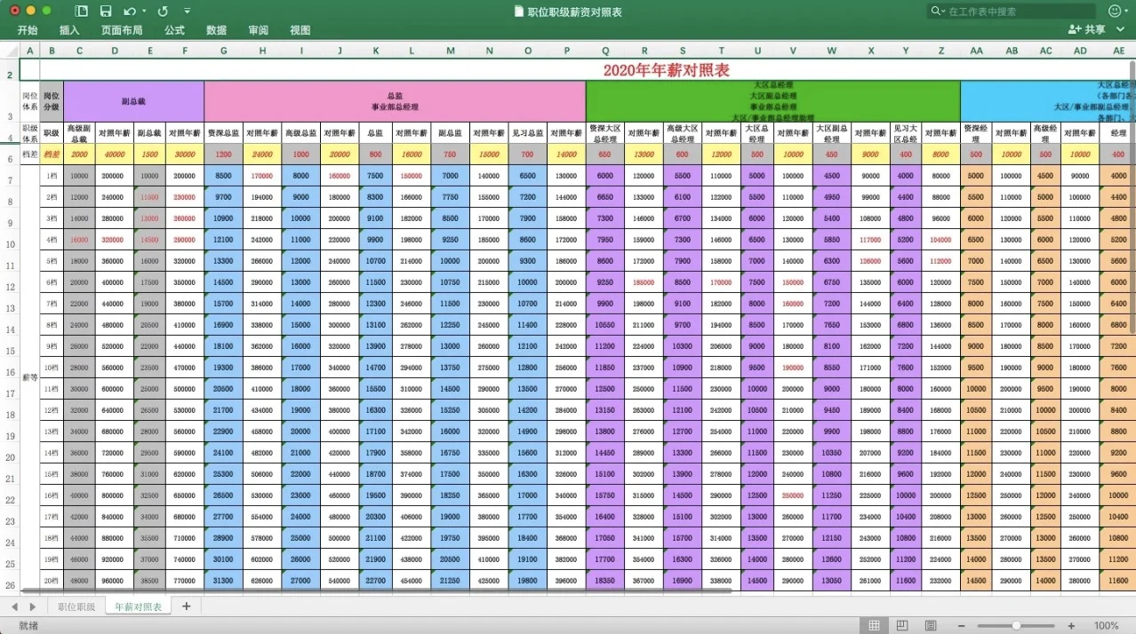 HR进阶必备：公司职等职级薪酬表