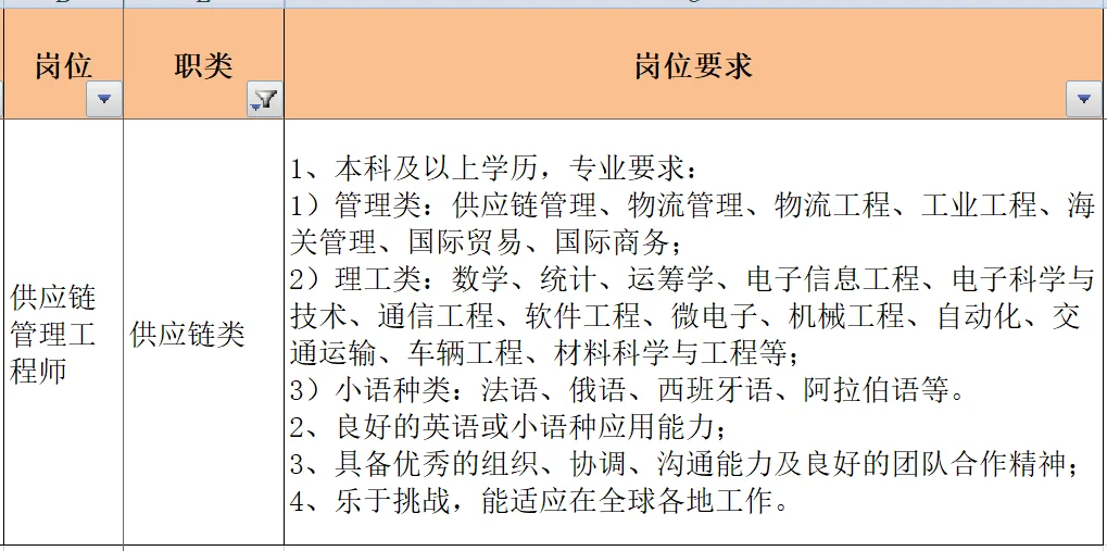 华为校招岗位解读2 供应链岗位