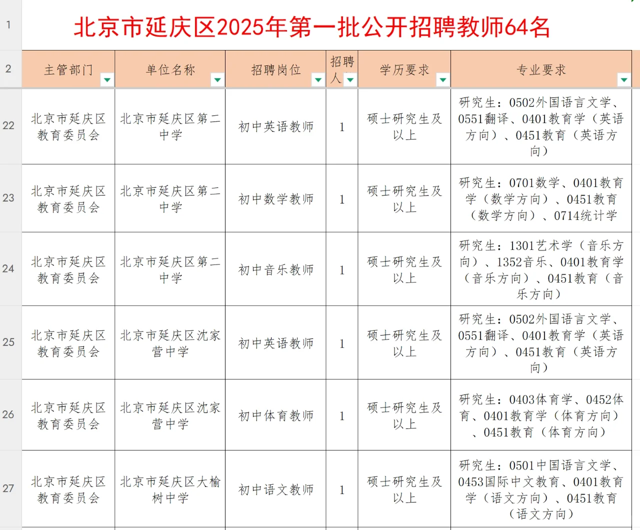 北京市延庆区2025年第一批公开招聘教师64名