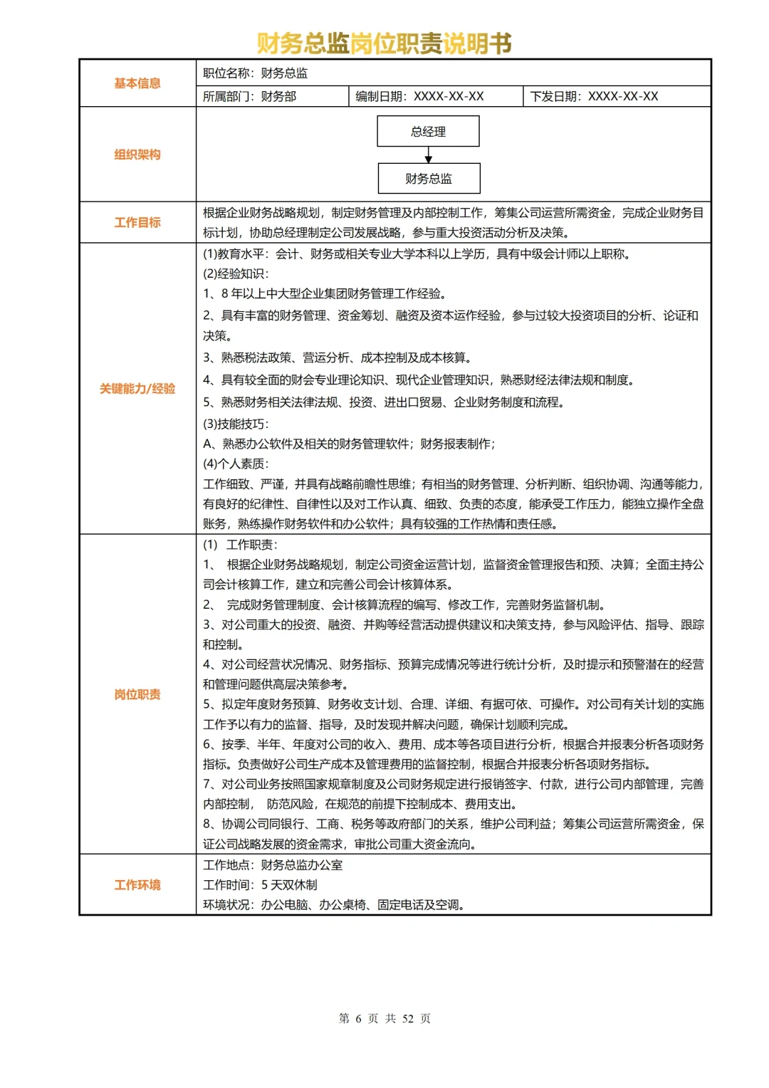 一张表格看懂公司各人员岗位职责说明书