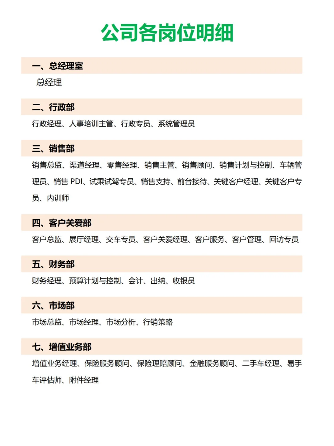 公司各岗位工作分析表