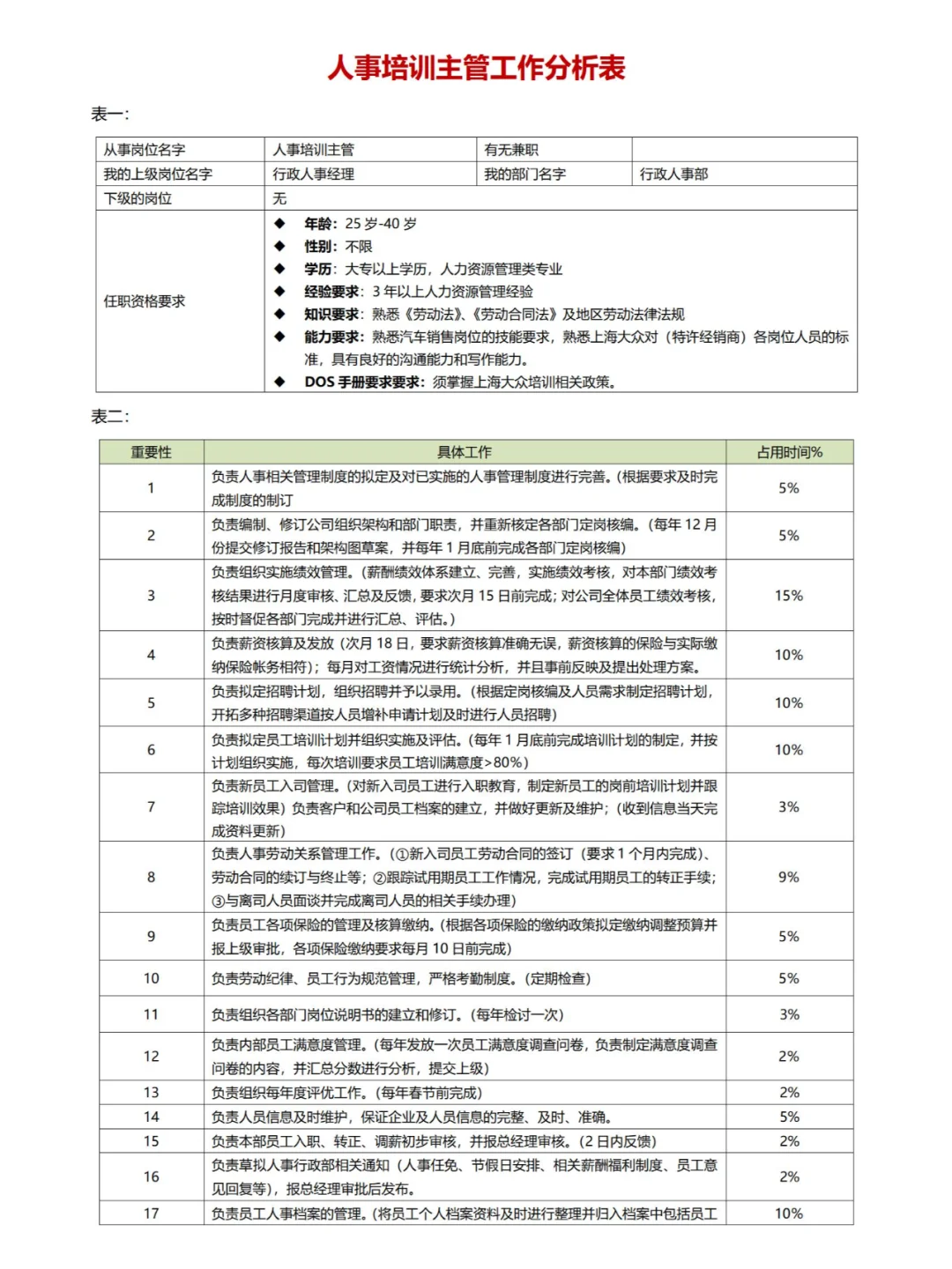公司各岗位工作分析表
