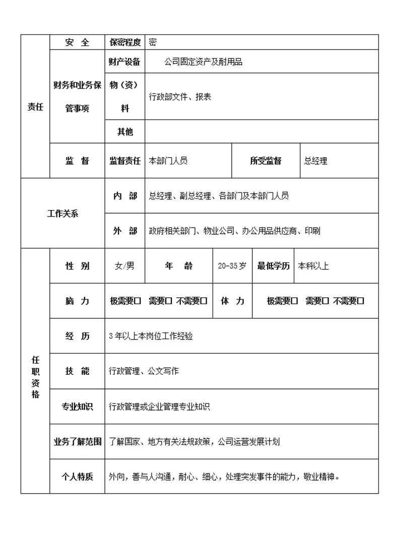 办公室主任岗位说明书（非常详细）