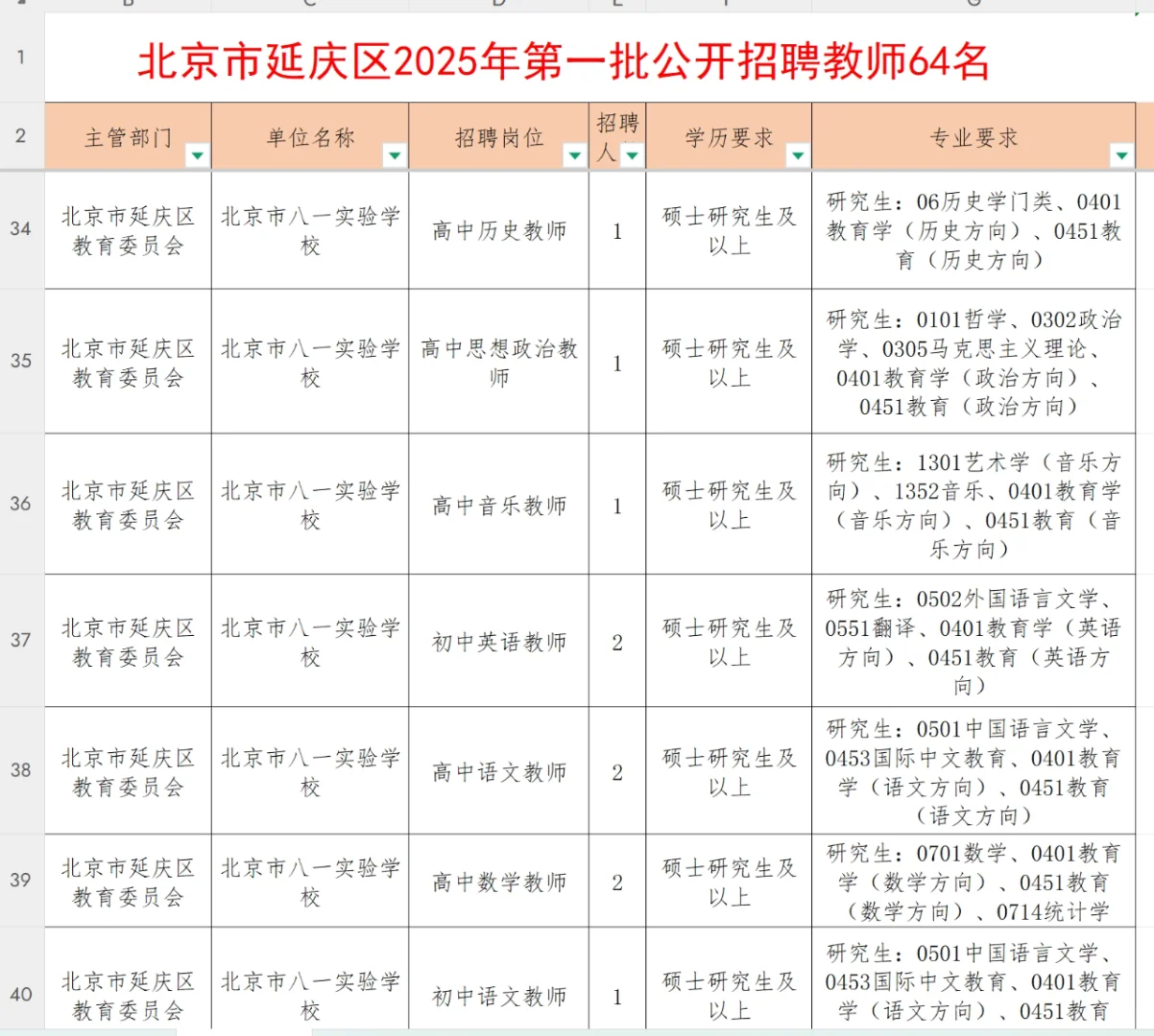 北京市延庆区2025年第一批公开招聘教师64名