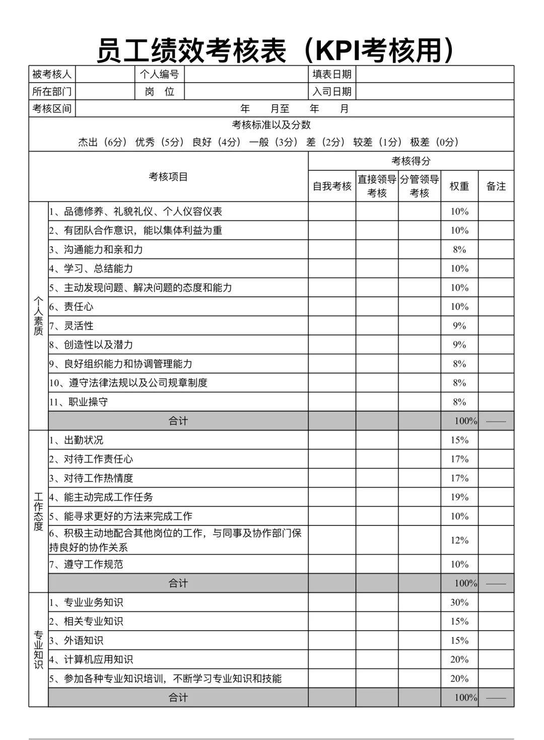 公司职务岗位等级新资表