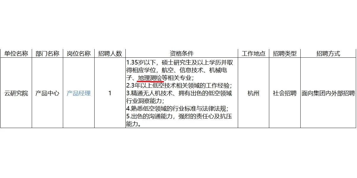 2025年1月2日3S专业招聘信息分享一