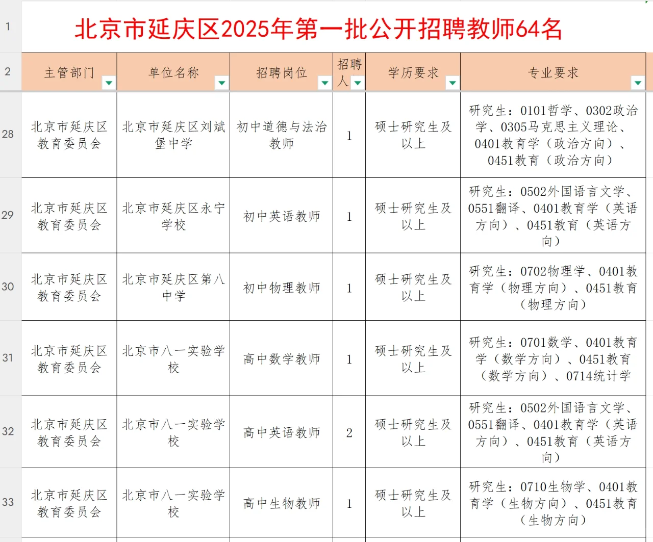 北京市延庆区2025年第一批公开招聘教师64名