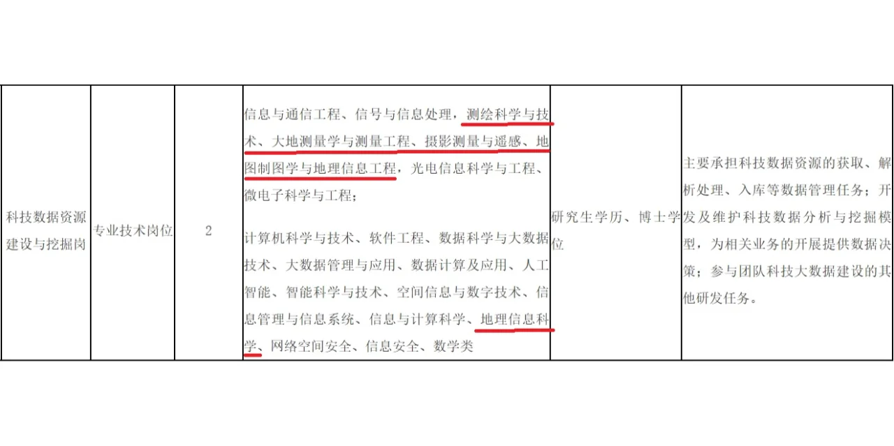 2025年1月2日3S专业招聘信息分享一