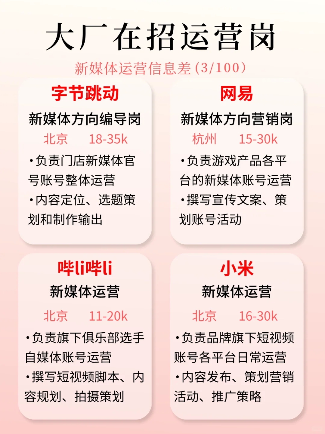 运营信息差（3/100）｜8月大厂在招运营岗