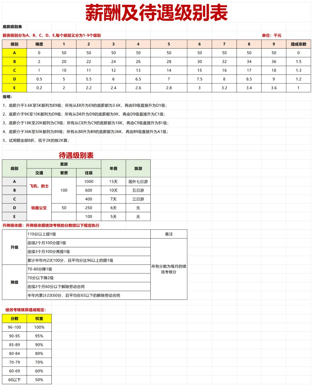 ❓职场薪酬该不该公开❗薪酬及待遇级别表