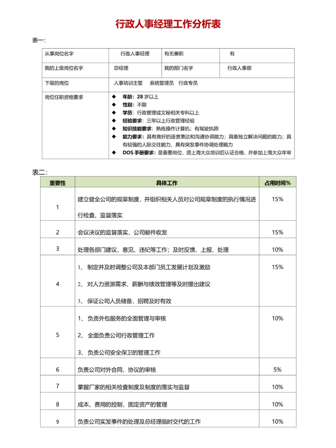 公司各岗位工作分析表