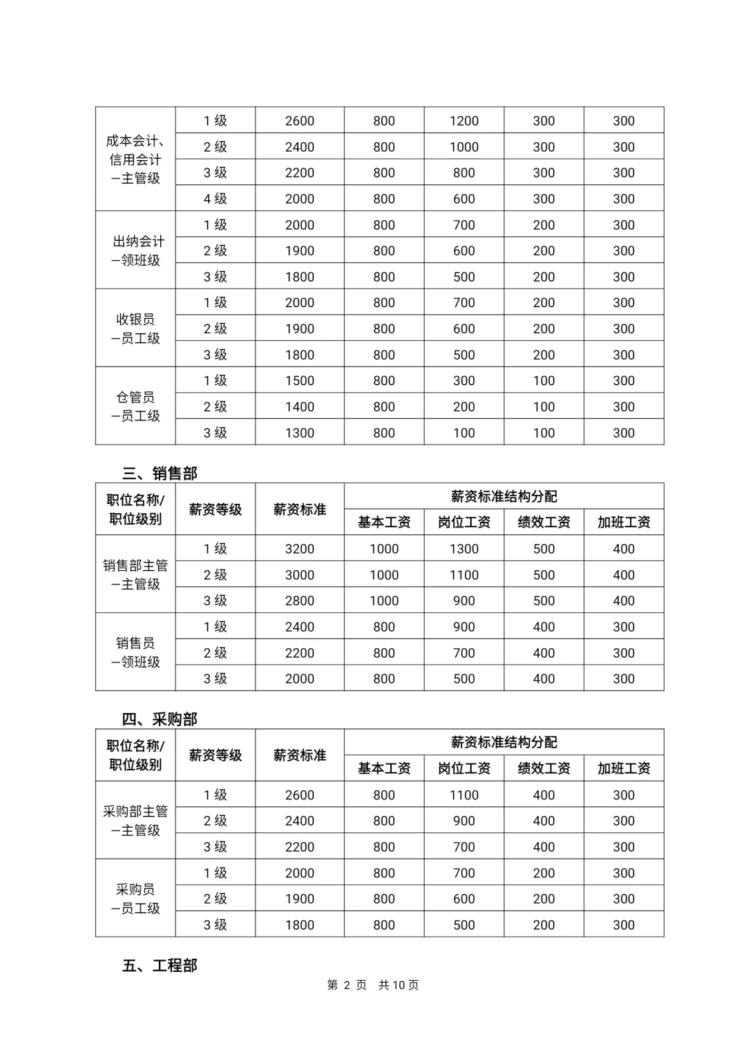 公司各岗位薪酬等级表