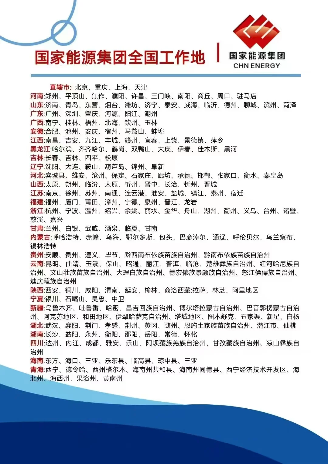 国家能源招聘了，有你的家乡吗？