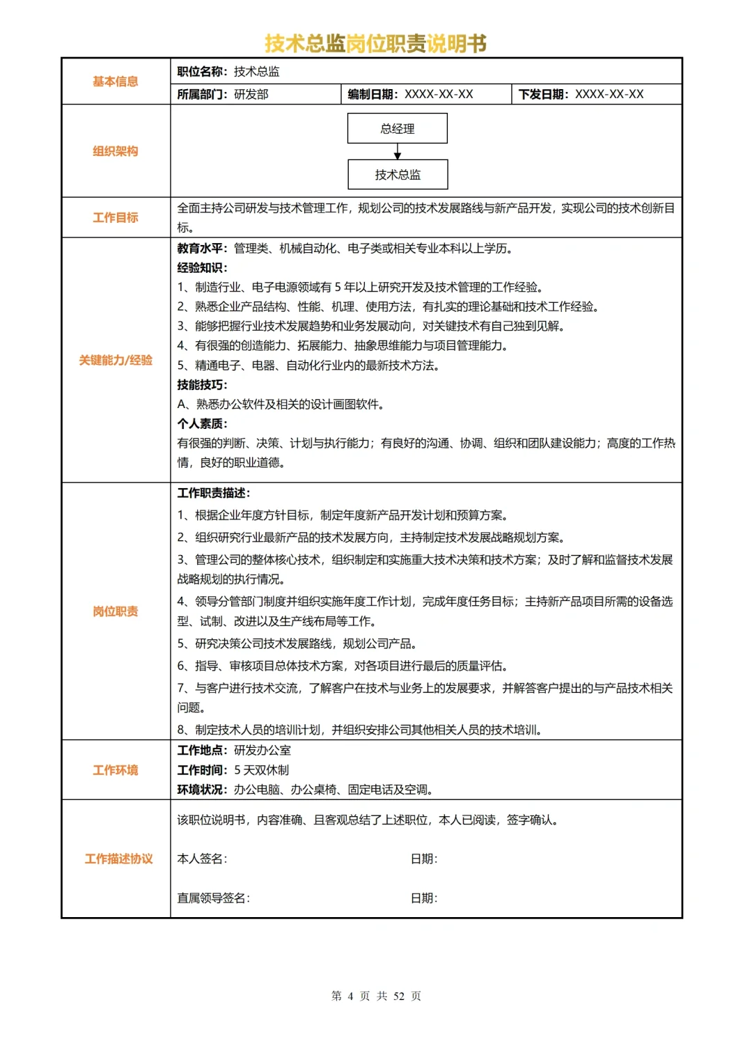 一张表格看懂公司各人员岗位职责说明书