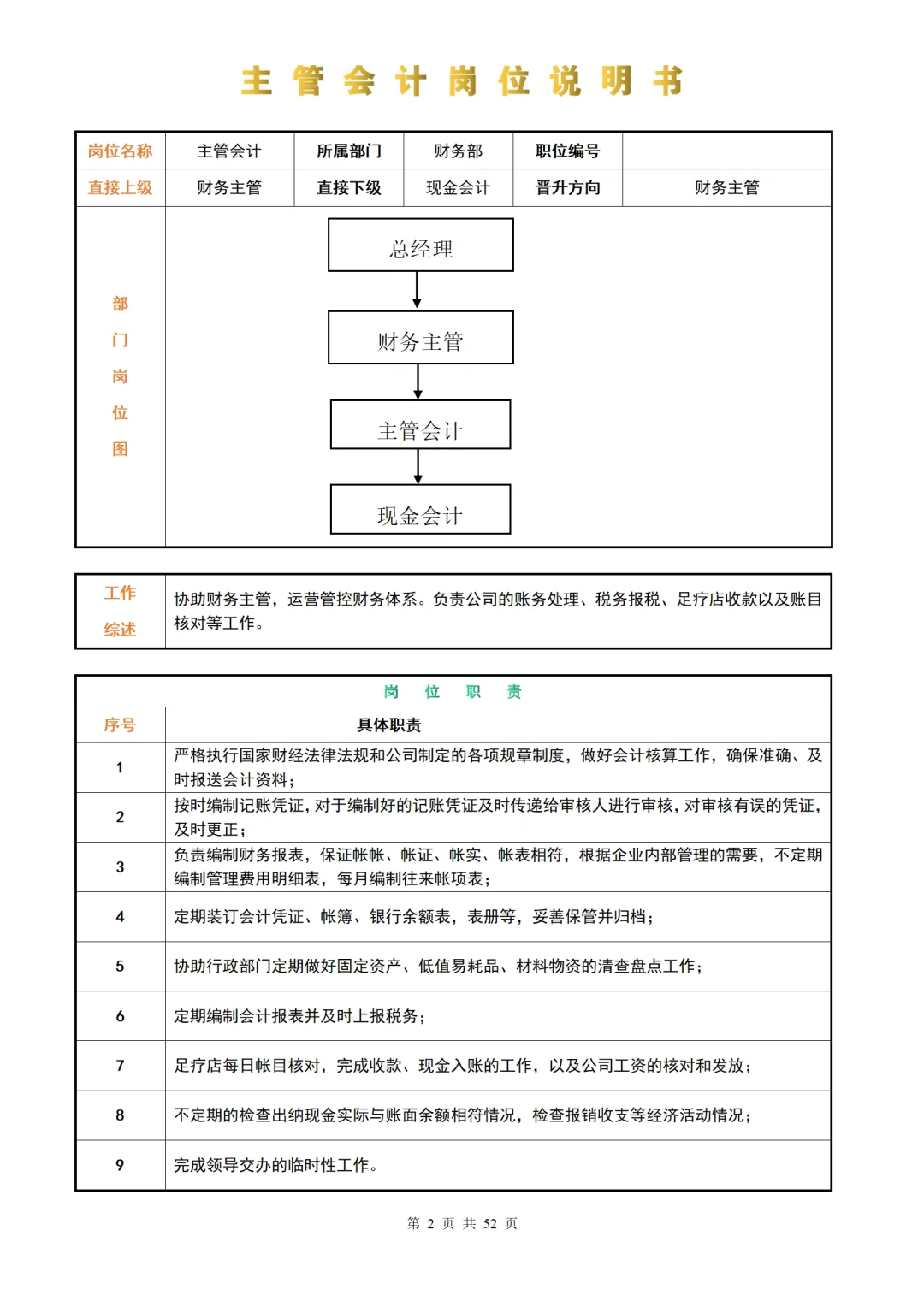 一张表格看懂公司各人员岗位职责说明书