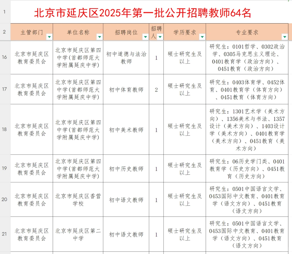 北京市延庆区2025年第一批公开招聘教师64名