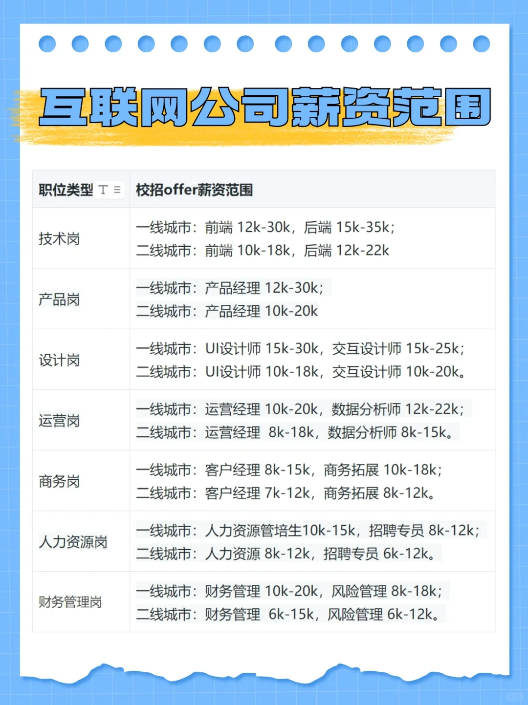 互联网公司秋招投递指南