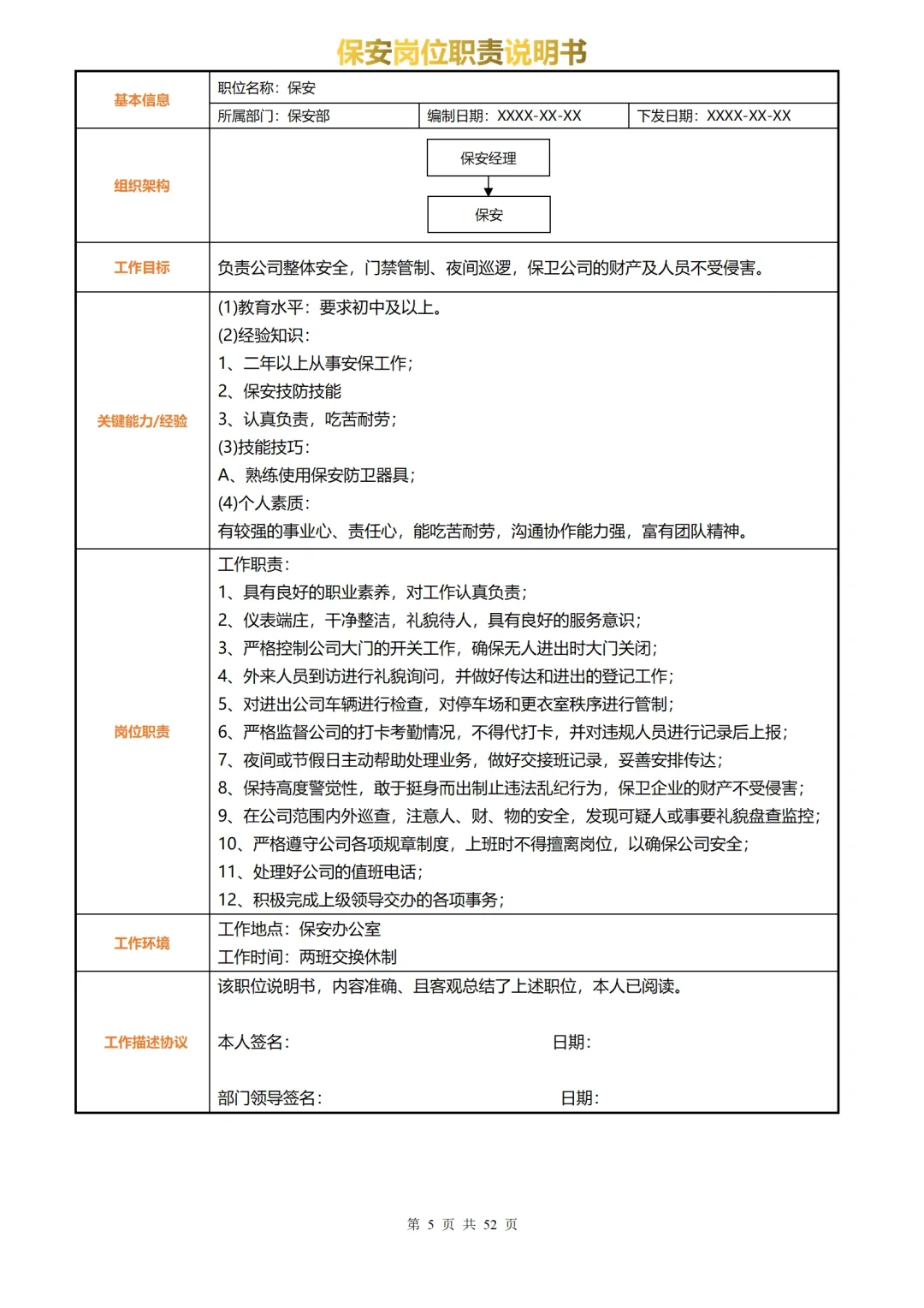 一张表格看懂公司各人员岗位职责说明书