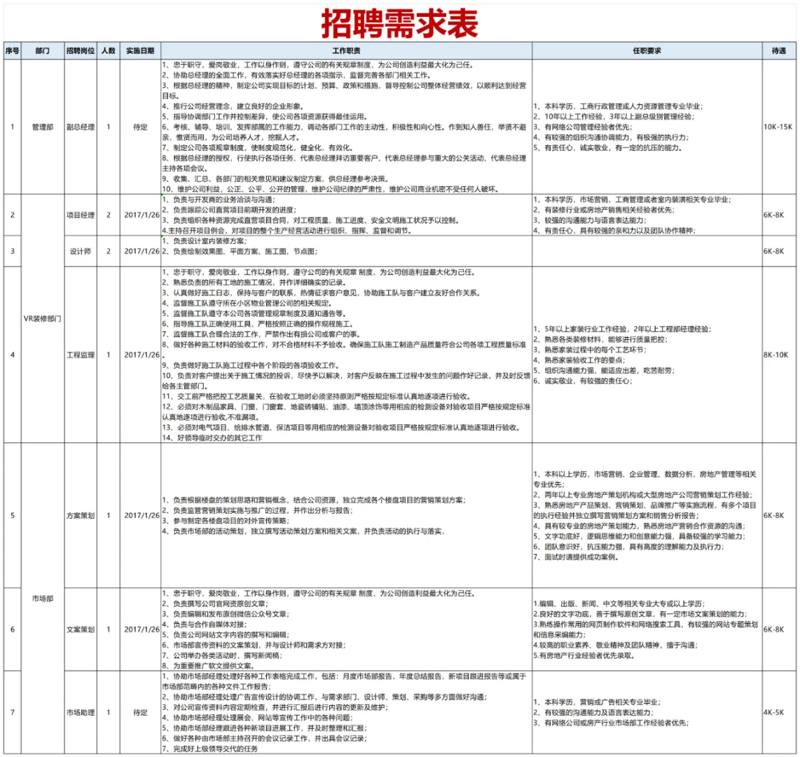 ❓职场薪酬该不该公开❗薪酬及待遇级别表