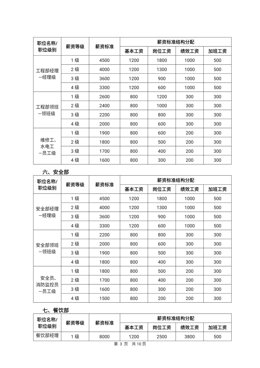 公司各岗位薪酬等级表