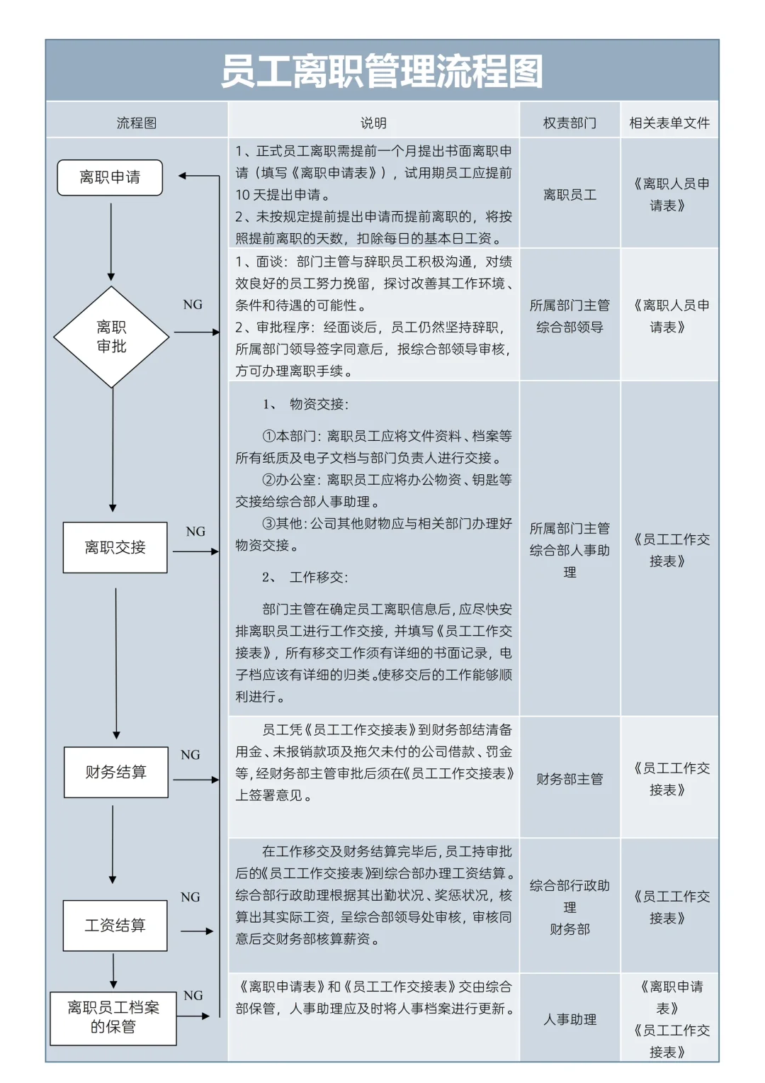 ✅小公司规章制度