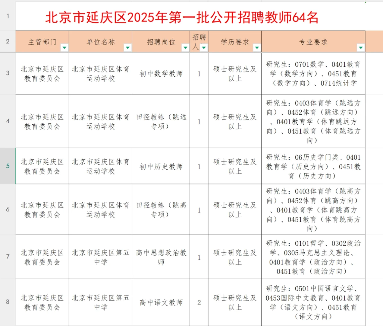 北京市延庆区2025年第一批公开招聘教师64名