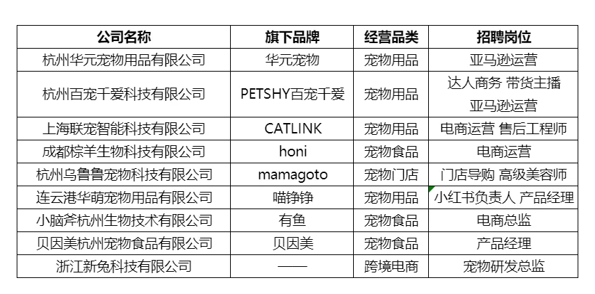 杭州宠物公司！招聘岗位汇总！（已排💣）
