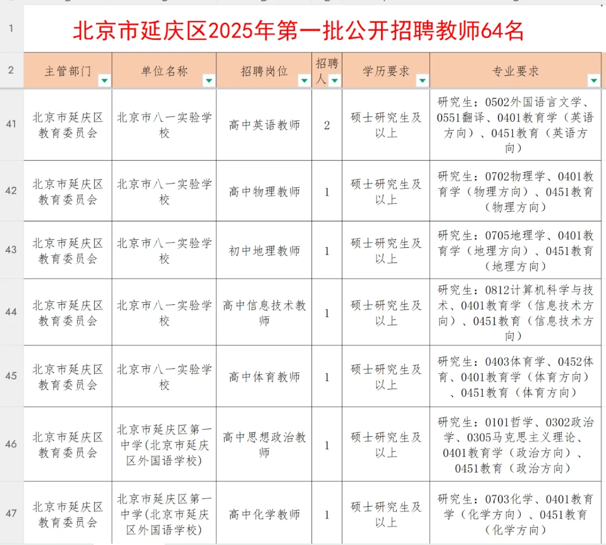 北京市延庆区2025年第一批公开招聘教师64名