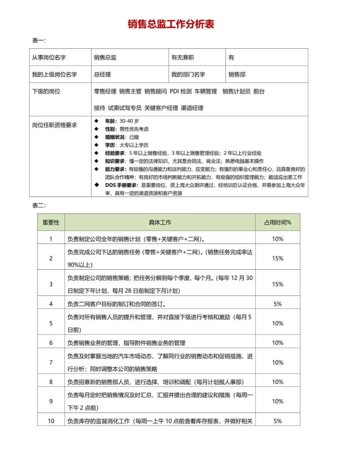 公司各岗位工作分析表