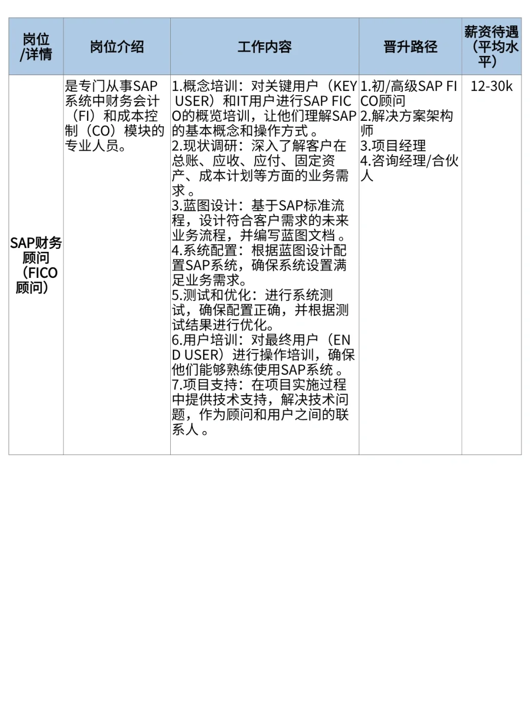 吐血整理|财会岗位/工作内容/晋升/薪资